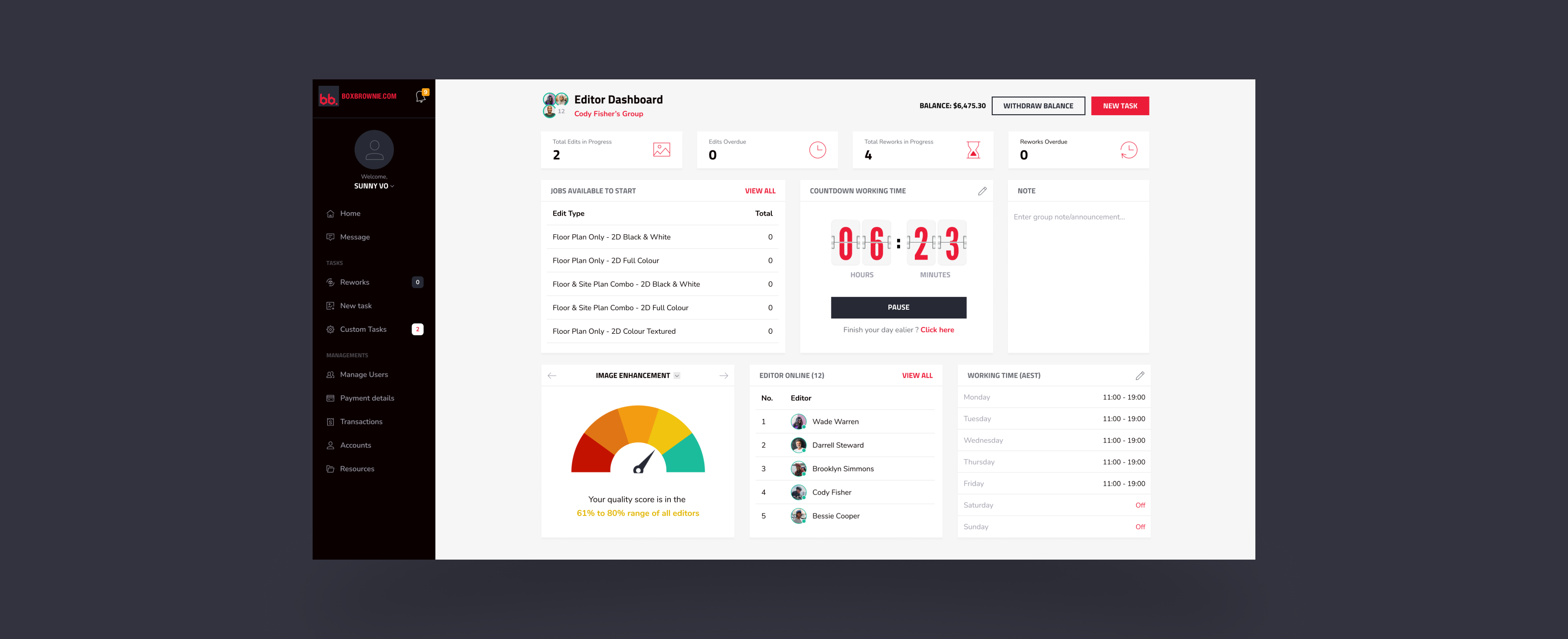 Editor dashboard