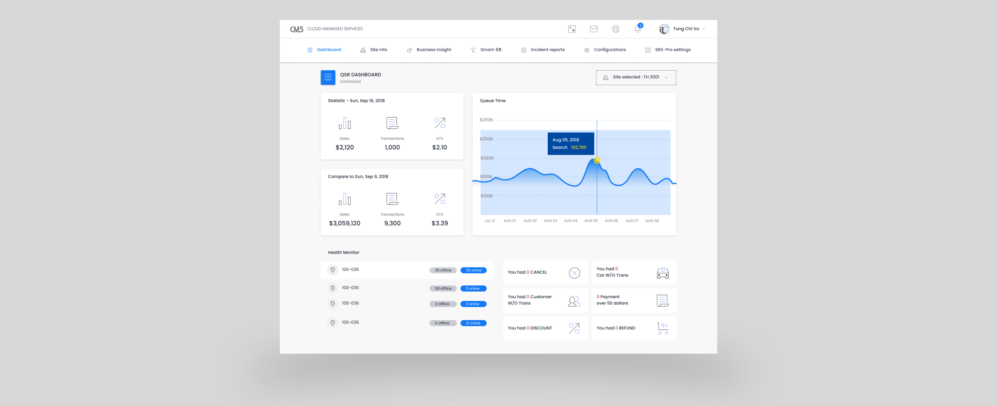Cloud management system