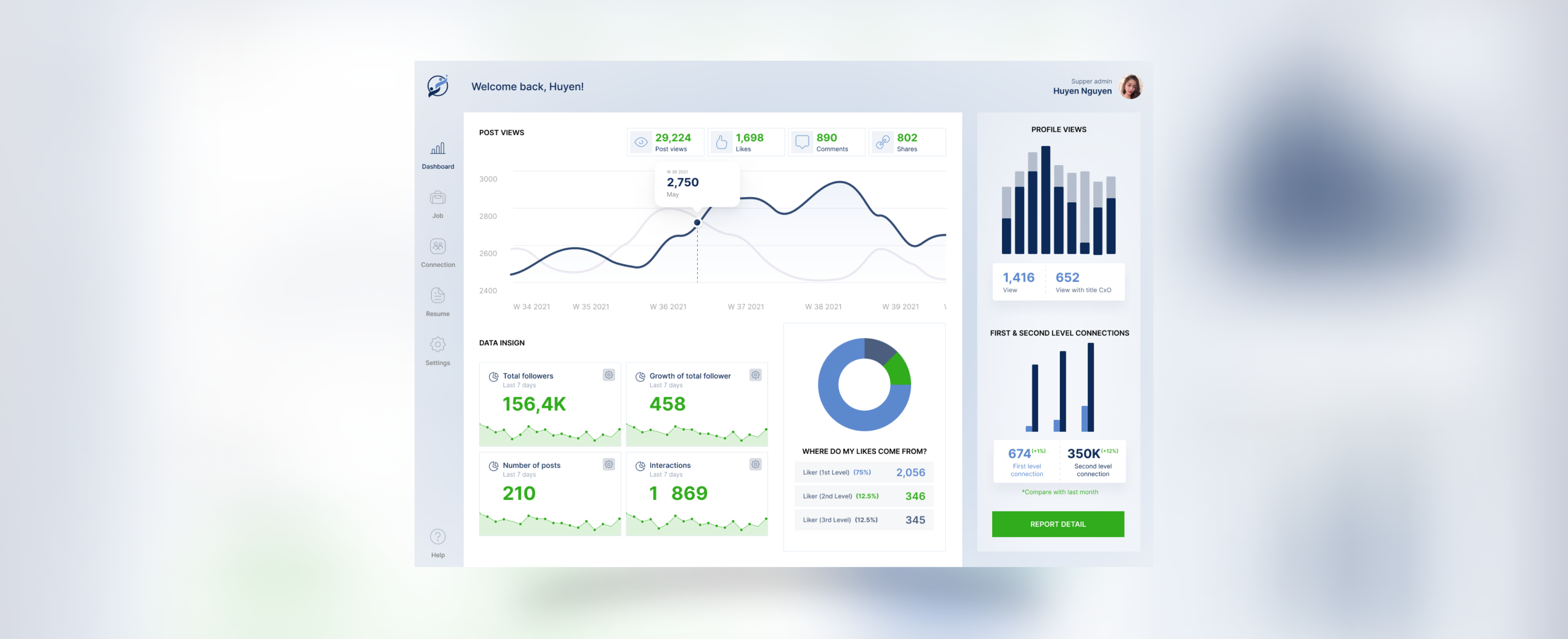 Job boards
